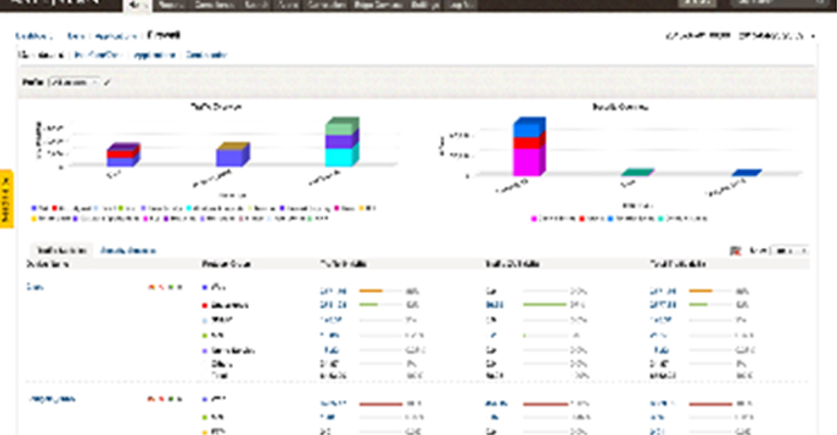 Seal Security Loopholes with ManageEngine